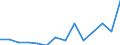 CN 90189084 /Exports /Unit = Prices (Euro/ton) /Partner: Togo /Reporter: Eur27_2020 /90189084:Instruments and Appliances Used in Medical, Surgical or Veterinary Sciences, N.e.s.