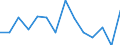 CN 90189084 /Exports /Unit = Prices (Euro/ton) /Partner: Benin /Reporter: Eur27_2020 /90189084:Instruments and Appliances Used in Medical, Surgical or Veterinary Sciences, N.e.s.