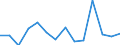 CN 90189084 /Exports /Unit = Prices (Euro/ton) /Partner: Equat.guinea /Reporter: Eur27_2020 /90189084:Instruments and Appliances Used in Medical, Surgical or Veterinary Sciences, N.e.s.
