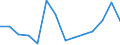 CN 90189084 /Exports /Unit = Prices (Euro/ton) /Partner: S.tome /Reporter: Eur27_2020 /90189084:Instruments and Appliances Used in Medical, Surgical or Veterinary Sciences, N.e.s.