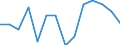 CN 90189084 /Exports /Unit = Prices (Euro/ton) /Partner: Gabon /Reporter: Eur27_2020 /90189084:Instruments and Appliances Used in Medical, Surgical or Veterinary Sciences, N.e.s.