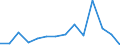CN 90189084 /Exports /Unit = Prices (Euro/ton) /Partner: Congo /Reporter: Eur27_2020 /90189084:Instruments and Appliances Used in Medical, Surgical or Veterinary Sciences, N.e.s.