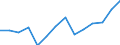 CN 90189084 /Exports /Unit = Prices (Euro/ton) /Partner: Congo (Dem. Rep.) /Reporter: Eur27_2020 /90189084:Instruments and Appliances Used in Medical, Surgical or Veterinary Sciences, N.e.s.