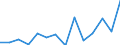 CN 90189084 /Exports /Unit = Prices (Euro/ton) /Partner: Rwanda /Reporter: Eur27_2020 /90189084:Instruments and Appliances Used in Medical, Surgical or Veterinary Sciences, N.e.s.