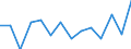 CN 90189084 /Exports /Unit = Prices (Euro/ton) /Partner: Burundi /Reporter: Eur27_2020 /90189084:Instruments and Appliances Used in Medical, Surgical or Veterinary Sciences, N.e.s.