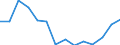 CN 90189084 /Exports /Unit = Prices (Euro/ton) /Partner: Angola /Reporter: Eur27_2020 /90189084:Instruments and Appliances Used in Medical, Surgical or Veterinary Sciences, N.e.s.