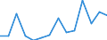 CN 90189084 /Exports /Unit = Prices (Euro/ton) /Partner: Ethiopia /Reporter: Eur27_2020 /90189084:Instruments and Appliances Used in Medical, Surgical or Veterinary Sciences, N.e.s.