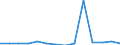 CN 90189084 /Exports /Unit = Prices (Euro/ton) /Partner: Eritrea /Reporter: Eur27_2020 /90189084:Instruments and Appliances Used in Medical, Surgical or Veterinary Sciences, N.e.s.