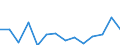 CN 90189084 /Exports /Unit = Prices (Euro/ton) /Partner: Uganda /Reporter: Eur27_2020 /90189084:Instruments and Appliances Used in Medical, Surgical or Veterinary Sciences, N.e.s.