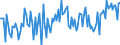 CN 90189085 /Exports /Unit = Prices (Euro/ton) /Partner: France /Reporter: European Union /90189085:Instruments and Appliances Used in Medical, Surgical or Veterinary Sciences, N.e.s.