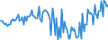 CN 90189085 /Exports /Unit = Prices (Euro/ton) /Partner: Netherlands /Reporter: European Union /90189085:Instruments and Appliances Used in Medical, Surgical or Veterinary Sciences, N.e.s.