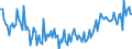 CN 90189085 /Exports /Unit = Prices (Euro/ton) /Partner: Germany /Reporter: European Union /90189085:Instruments and Appliances Used in Medical, Surgical or Veterinary Sciences, N.e.s.