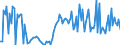 CN 90189085 /Exports /Unit = Prices (Euro/ton) /Partner: United Kingdom /Reporter: European Union /90189085:Instruments and Appliances Used in Medical, Surgical or Veterinary Sciences, N.e.s.