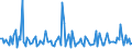 CN 90189085 /Exports /Unit = Prices (Euro/ton) /Partner: Burundi /Reporter: European Union /90189085:Instruments and Appliances Used in Medical, Surgical or Veterinary Sciences, N.e.s.