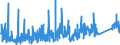 CN 9018 /Exports /Unit = Prices (Euro/ton) /Partner: Albania /Reporter: Eur27_2020 /9018:Instruments and Appliances Used in Medical, Surgical, Dental or Veterinary Sciences, Incl. Scintigraphic Apparatus, Other Electro-medical Apparatus and Sight-testing Instruments, N.e.s.