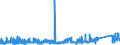 CN 9018 /Exports /Unit = Prices (Euro/ton) /Partner: Libya /Reporter: Eur27_2020 /9018:Instruments and Appliances Used in Medical, Surgical, Dental or Veterinary Sciences, Incl. Scintigraphic Apparatus, Other Electro-medical Apparatus and Sight-testing Instruments, N.e.s.