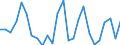 CN 90191010 /Exports /Unit = Prices (Euro/ton) /Partner: United Kingdom(Excluding Northern Ireland) /Reporter: Eur27_2020 /90191010:Electrical Vibratory-massage Apparatus