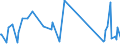 CN 90191010 /Exports /Unit = Prices (Euro/ton) /Partner: Burkina Faso /Reporter: Eur27_2020 /90191010:Electrical Vibratory-massage Apparatus