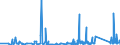 CN 90191090 /Exports /Unit = Prices (Euro/ton) /Partner: Canary /Reporter: Eur27_2020 /90191090:Mechano-therapy Appliances; Massage Apparatus; Psychological Aptitude-testing Apparatus (Excl. Electrical Vibratory-massage Apparatus)