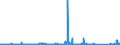 CN 90191090 /Exports /Unit = Prices (Euro/ton) /Partner: Andorra /Reporter: Eur27_2020 /90191090:Mechano-therapy Appliances; Massage Apparatus; Psychological Aptitude-testing Apparatus (Excl. Electrical Vibratory-massage Apparatus)