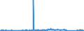 CN 90191090 /Exports /Unit = Prices (Euro/ton) /Partner: Bulgaria /Reporter: Eur27_2020 /90191090:Mechano-therapy Appliances; Massage Apparatus; Psychological Aptitude-testing Apparatus (Excl. Electrical Vibratory-massage Apparatus)