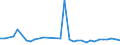 CN 90191090 /Exports /Unit = Prices (Euro/ton) /Partner: Serb.monten. /Reporter: Eur25 /90191090:Mechano-therapy Appliances; Massage Apparatus; Psychological Aptitude-testing Apparatus (Excl. Electrical Vibratory-massage Apparatus)