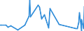 CN 90191090 /Exports /Unit = Prices (Euro/ton) /Partner: Guinea /Reporter: Eur27_2020 /90191090:Mechano-therapy Appliances; Massage Apparatus; Psychological Aptitude-testing Apparatus (Excl. Electrical Vibratory-massage Apparatus)