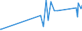 CN 90191090 /Exports /Unit = Prices (Euro/ton) /Partner: Liberia /Reporter: Eur27_2020 /90191090:Mechano-therapy Appliances; Massage Apparatus; Psychological Aptitude-testing Apparatus (Excl. Electrical Vibratory-massage Apparatus)