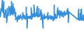KN 9019 /Exporte /Einheit = Preise (Euro/Tonne) /Partnerland: Schweden /Meldeland: Eur27_2020 /9019:Apparate und Geräte für Mechanotherapie; Massageapparate und -geräte; Apparate und Geräte für Psychotechnik; Apparate und Geräte für Ozontherapie, Sauerstofftherapie Oder Aerosoltherapie, Beatmungsapparate zum Wiederbeleben und Andere Apparate und Geräte für Atmungstherapie