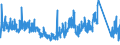 KN 9019 /Exporte /Einheit = Preise (Euro/Tonne) /Partnerland: Polen /Meldeland: Eur27_2020 /9019:Apparate und Geräte für Mechanotherapie; Massageapparate und -geräte; Apparate und Geräte für Psychotechnik; Apparate und Geräte für Ozontherapie, Sauerstofftherapie Oder Aerosoltherapie, Beatmungsapparate zum Wiederbeleben und Andere Apparate und Geräte für Atmungstherapie