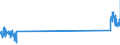 CN 90200090 /Exports /Unit = Prices (Euro/ton) /Partner: Germany /Reporter: Eur27_2020 /90200090:Breathing Appliances, Incl. Parts and Accessories (Excl. Artificial Respiration or Other Therapeutic Respiration Apparatus)