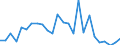 CN 90200090 /Exports /Unit = Prices (Euro/ton) /Partner: United Kingdom(Northern Ireland) /Reporter: Eur27_2020 /90200090:Breathing Appliances, Incl. Parts and Accessories (Excl. Artificial Respiration or Other Therapeutic Respiration Apparatus)