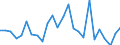 CN 90200090 /Exports /Unit = Prices (Euro/ton) /Partner: United Kingdom(Excluding Northern Ireland) /Reporter: Eur27_2020 /90200090:Breathing Appliances, Incl. Parts and Accessories (Excl. Artificial Respiration or Other Therapeutic Respiration Apparatus)