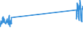 CN 90200090 /Exports /Unit = Prices (Euro/ton) /Partner: Switzerland /Reporter: Eur27_2020 /90200090:Breathing Appliances, Incl. Parts and Accessories (Excl. Artificial Respiration or Other Therapeutic Respiration Apparatus)