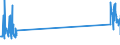 CN 90200090 /Exports /Unit = Prices (Euro/ton) /Partner: Hungary /Reporter: Eur27_2020 /90200090:Breathing Appliances, Incl. Parts and Accessories (Excl. Artificial Respiration or Other Therapeutic Respiration Apparatus)