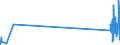 CN 90200090 /Exports /Unit = Prices (Euro/ton) /Partner: Albania /Reporter: Eur27_2020 /90200090:Breathing Appliances, Incl. Parts and Accessories (Excl. Artificial Respiration or Other Therapeutic Respiration Apparatus)