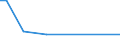 CN 90200090 /Exports /Unit = Prices (Euro/ton) /Partner: Sierra Leone /Reporter: Eur27_2020 /90200090:Breathing Appliances, Incl. Parts and Accessories (Excl. Artificial Respiration or Other Therapeutic Respiration Apparatus)