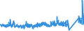 CN 9020 /Exports /Unit = Prices (Euro/ton) /Partner: Sweden /Reporter: Eur27_2020 /9020:Breathing Appliances and gas Masks, Incl. Parts and Accessories (Excl. Protective Masks Having Neither Mechanical Parts nor Replaceable Filters, and Artificial Respiration or Other Therapeutic Respiration Apparatus)