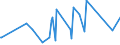 CN 9020 /Exports /Unit = Prices (Euro/ton) /Partner: Gambia /Reporter: Eur27_2020 /9020:Breathing Appliances and gas Masks, Incl. Parts and Accessories (Excl. Protective Masks Having Neither Mechanical Parts nor Replaceable Filters, and Artificial Respiration or Other Therapeutic Respiration Apparatus)