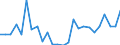 CN 90211010 /Exports /Unit = Prices (Euro/ton) /Partner: United Kingdom(Northern Ireland) /Reporter: Eur27_2020 /90211010:Orthopaedic Appliances