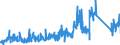 CN 90211090 /Exports /Unit = Prices (Euro/ton) /Partner: Italy /Reporter: Eur27_2020 /90211090:Splints and Other Fracture Appliances