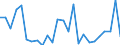 CN 90211090 /Exports /Unit = Prices (Euro/ton) /Partner: United Kingdom(Excluding Northern Ireland) /Reporter: Eur27_2020 /90211090:Splints and Other Fracture Appliances