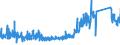 CN 90211090 /Exports /Unit = Prices (Euro/ton) /Partner: Belgium /Reporter: Eur27_2020 /90211090:Splints and Other Fracture Appliances