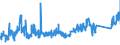 CN 90211090 /Exports /Unit = Prices (Euro/ton) /Partner: Switzerland /Reporter: Eur27_2020 /90211090:Splints and Other Fracture Appliances