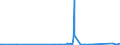 CN 90211090 /Exports /Unit = Prices (Euro/ton) /Partner: Guinea /Reporter: Eur27_2020 /90211090:Splints and Other Fracture Appliances