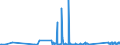 CN 90211090 /Exports /Unit = Prices (Euro/ton) /Partner: Congo /Reporter: Eur27_2020 /90211090:Splints and Other Fracture Appliances