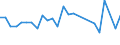 KN 90211990 /Exporte /Einheit = Preise (Euro/Tonne) /Partnerland: Deutschland /Meldeland: Europäische Union /90211990:Schienen und Andere Vorrichtungen zum Behandeln von Knochenbruechen