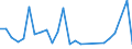 KN 90211990 /Exporte /Einheit = Preise (Euro/Tonne) /Partnerland: Griechenland /Meldeland: Europäische Union /90211990:Schienen und Andere Vorrichtungen zum Behandeln von Knochenbruechen