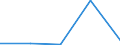 KN 90211990 /Exporte /Einheit = Preise (Euro/Tonne) /Partnerland: Faeroer /Meldeland: Europäische Union /90211990:Schienen und Andere Vorrichtungen zum Behandeln von Knochenbruechen