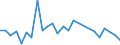 KN 90211990 /Exporte /Einheit = Preise (Euro/Tonne) /Partnerland: Schweden /Meldeland: Europäische Union /90211990:Schienen und Andere Vorrichtungen zum Behandeln von Knochenbruechen
